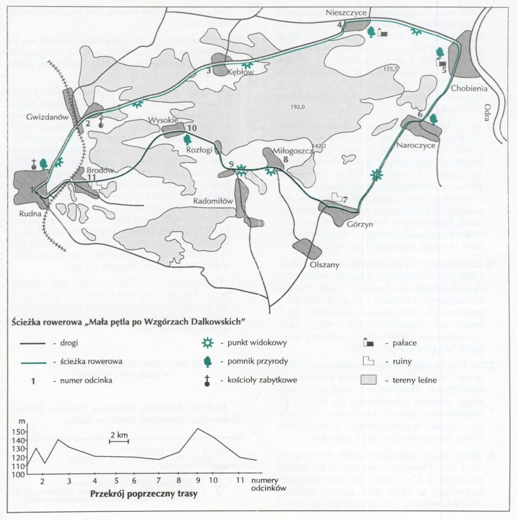 mapa trasy rowerowej mała pętla